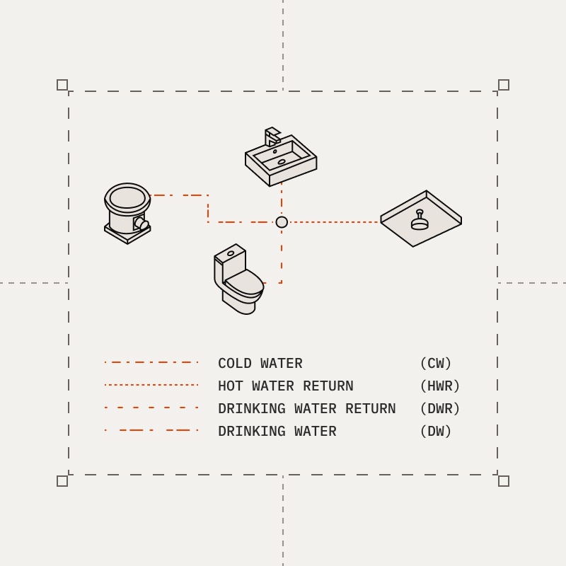Smart system association