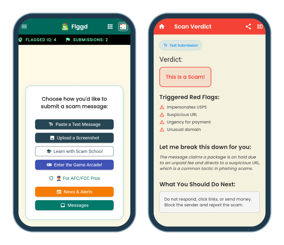 Two screens of the Flggd app on phones. Left, the home screen: choose how to submit a scam message, by pasting a text or uploading a screenshot. Right, a verdict: This is a Scam!, with four red flags: Impersonates USPS, Suspicious URL, Urgency for payment, Unusual domain.