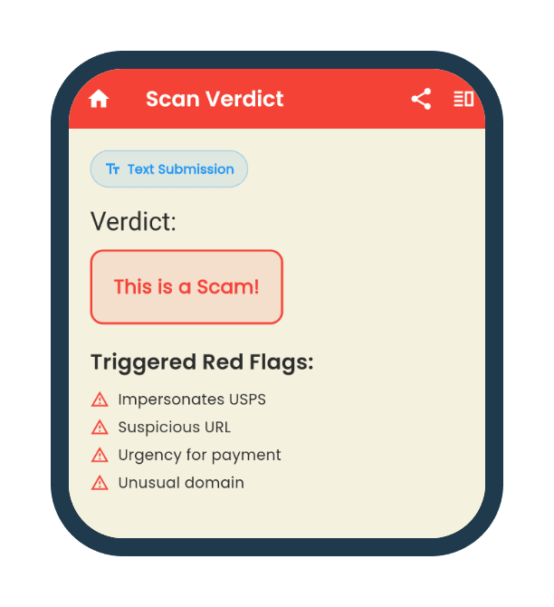 The app's verdict screen: This is a Scam! Triggered red flags: Impersonates USPS, Suspicious URL, Urgency for payment, Unusual domain.