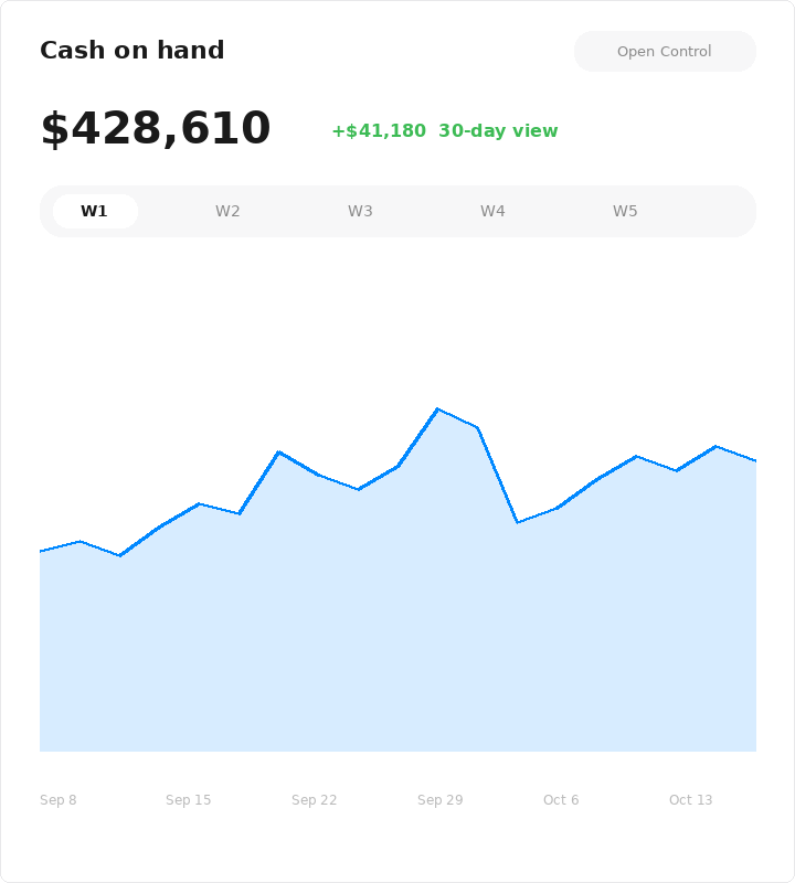 Control cash on hand chart for Northwind Components at $428,610.