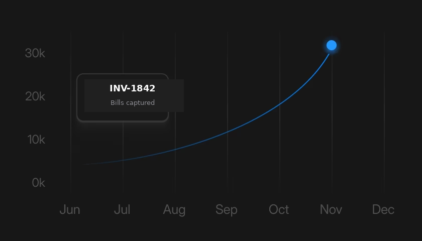 Invoice capture in Capvolta Control for INV-1842.