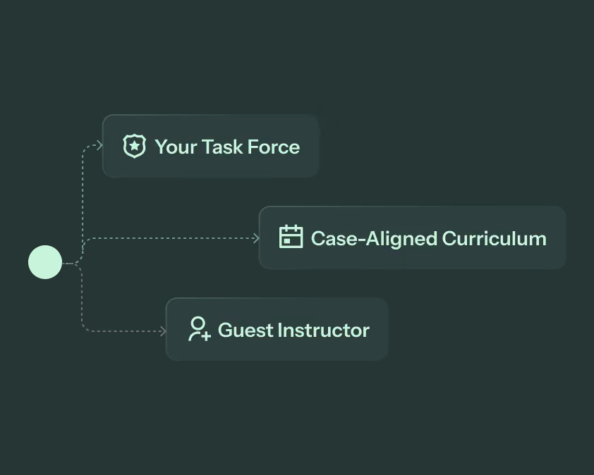 Diagram connecting your task force to a case-aligned curriculum and a guest instructor