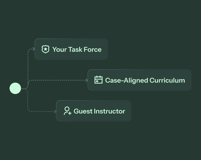 Diagram connecting your task force to a case-aligned curriculum and a guest instructor
