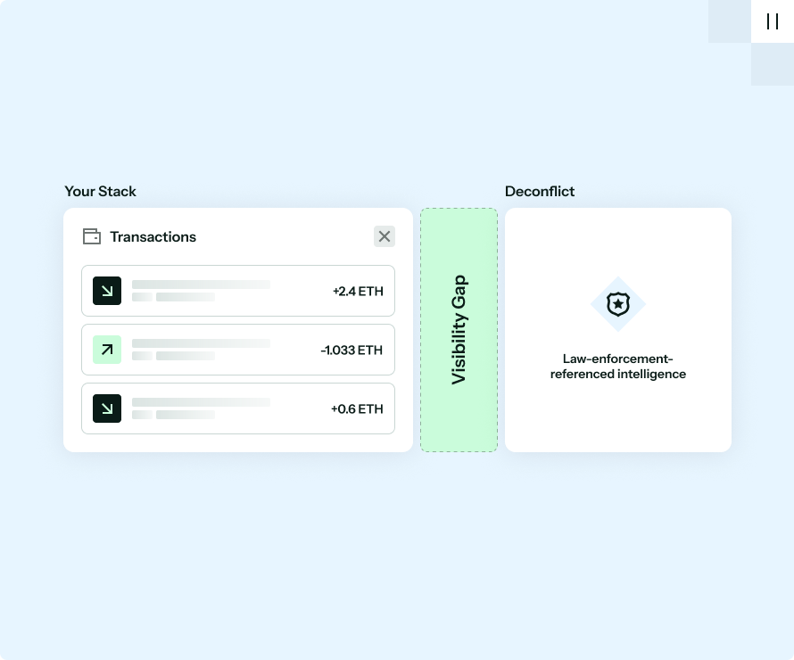 Transactions list with a visibility gap marker and law-enforcement referenced intelligence