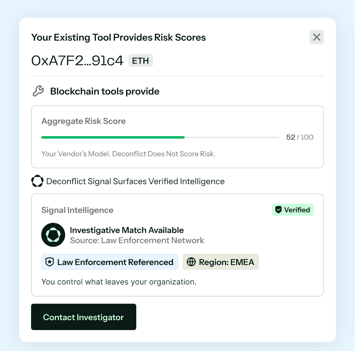 Wallet inquiry with verified Signal intelligence