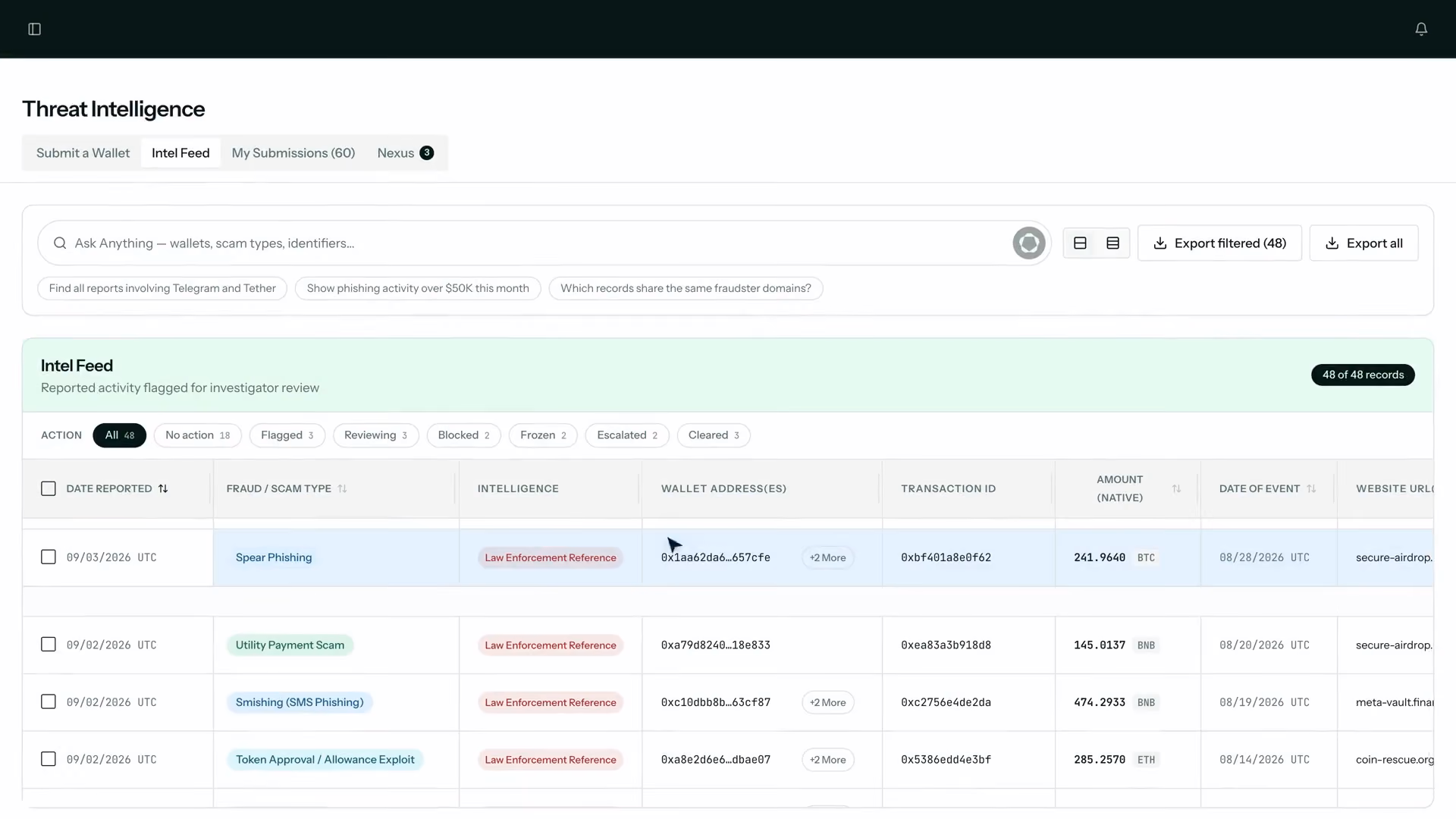 Deconflict Threat Intelligence dashboard with search, filters and a feed of law enforcement reports.