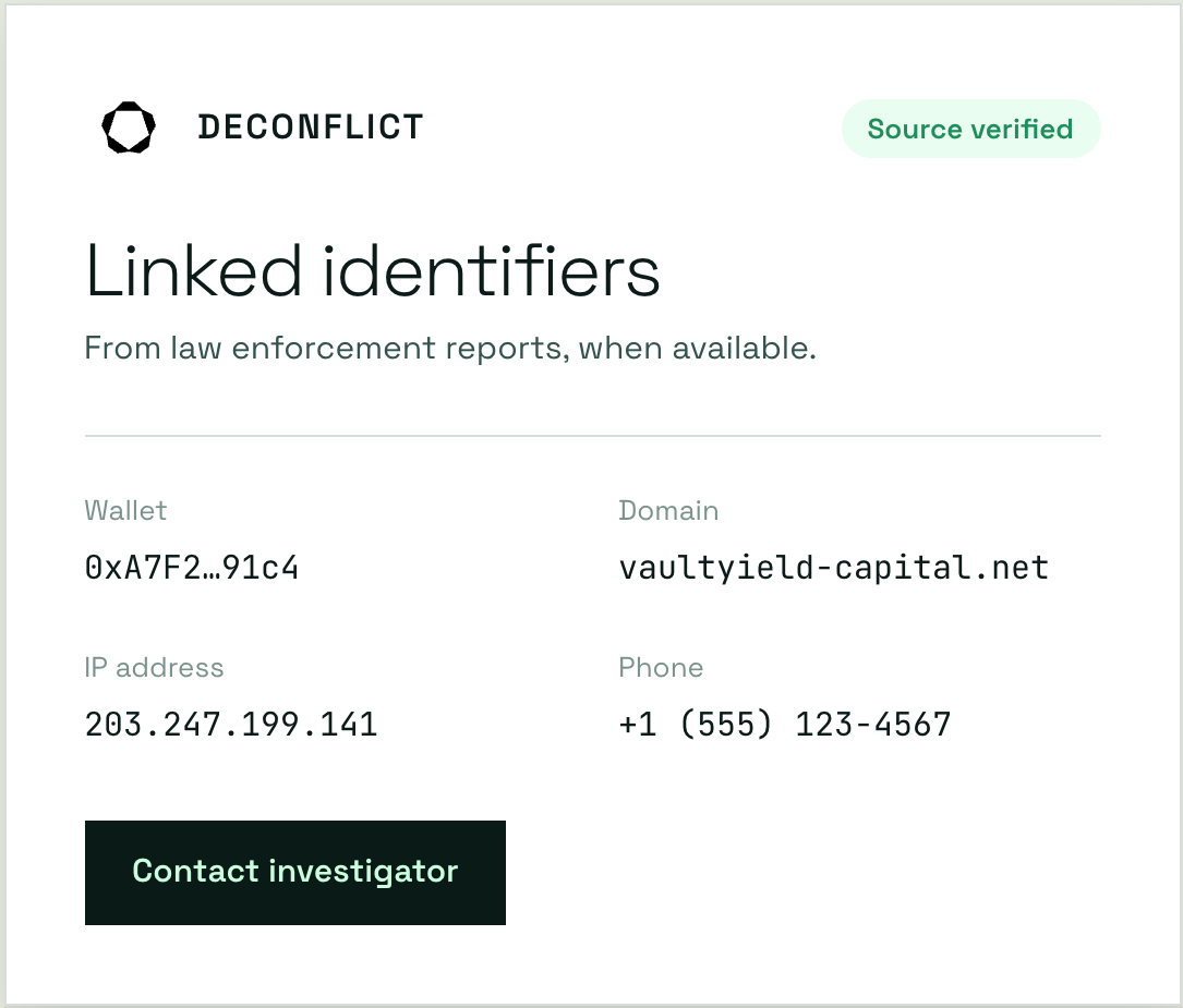 Investigative identifiers panel