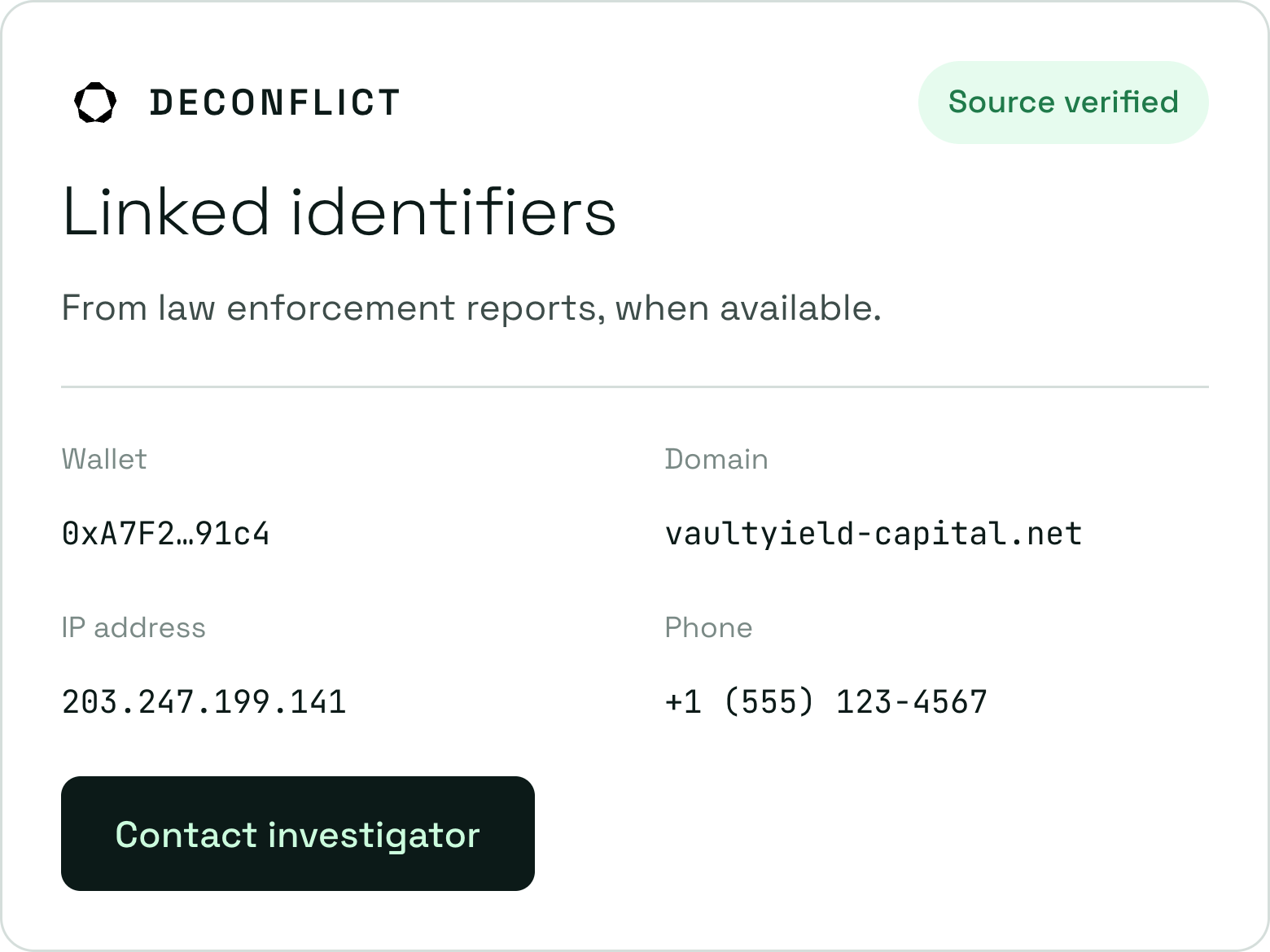 Investigative identifiers panel