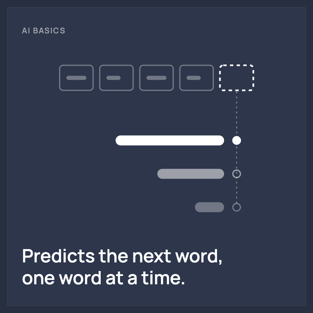 [digital project] image of a web design process (for a web design agency)