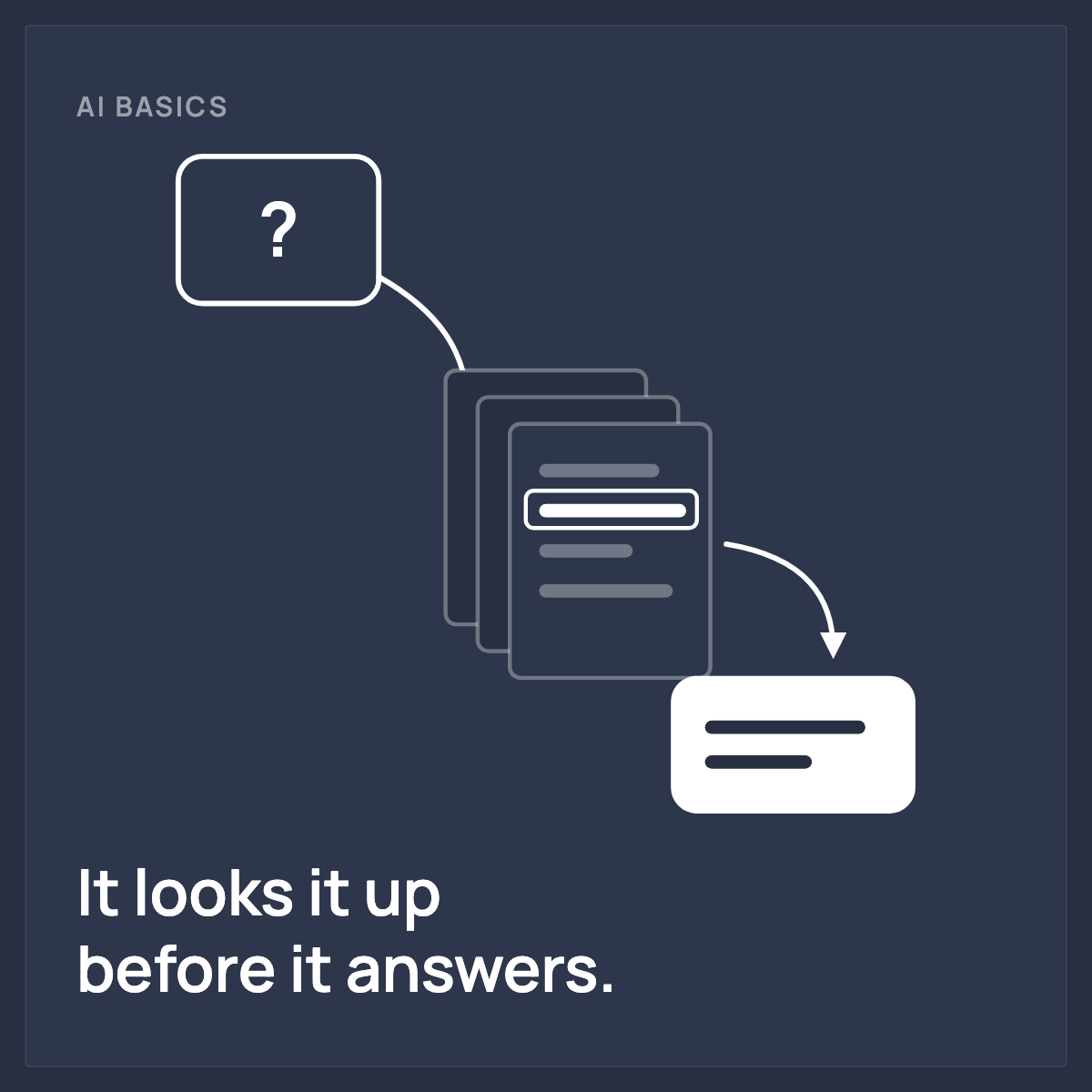[digital project] image of a web design process (for a web design agency)