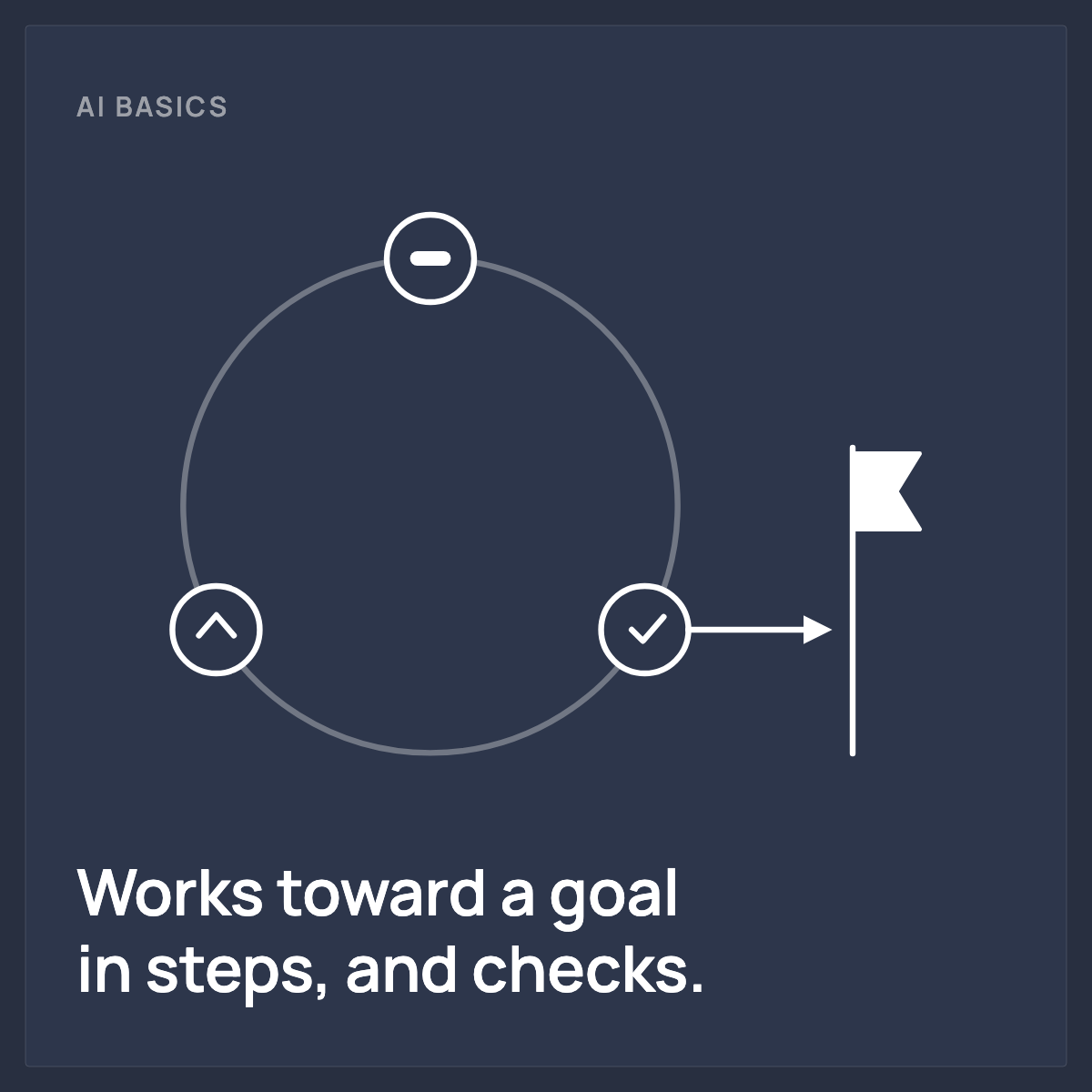 [digital project] image of a web design process (for a web design agency)