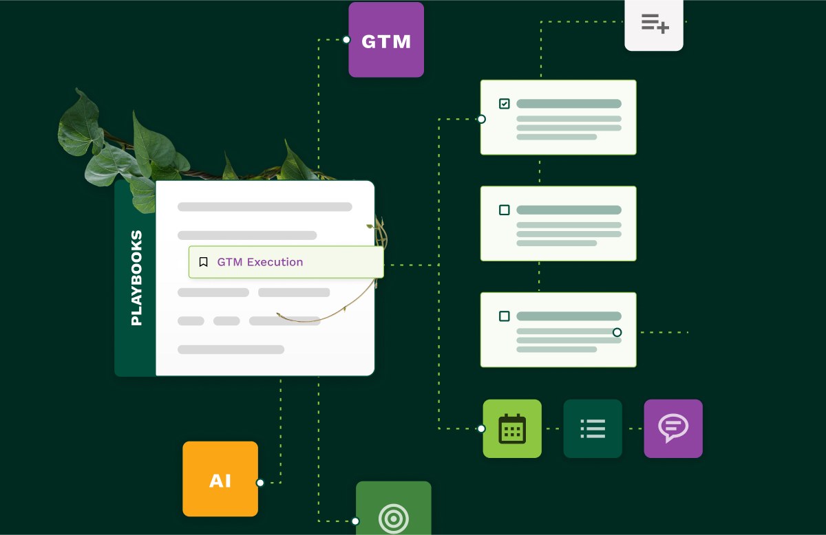 trelliswork gtm diagram channels