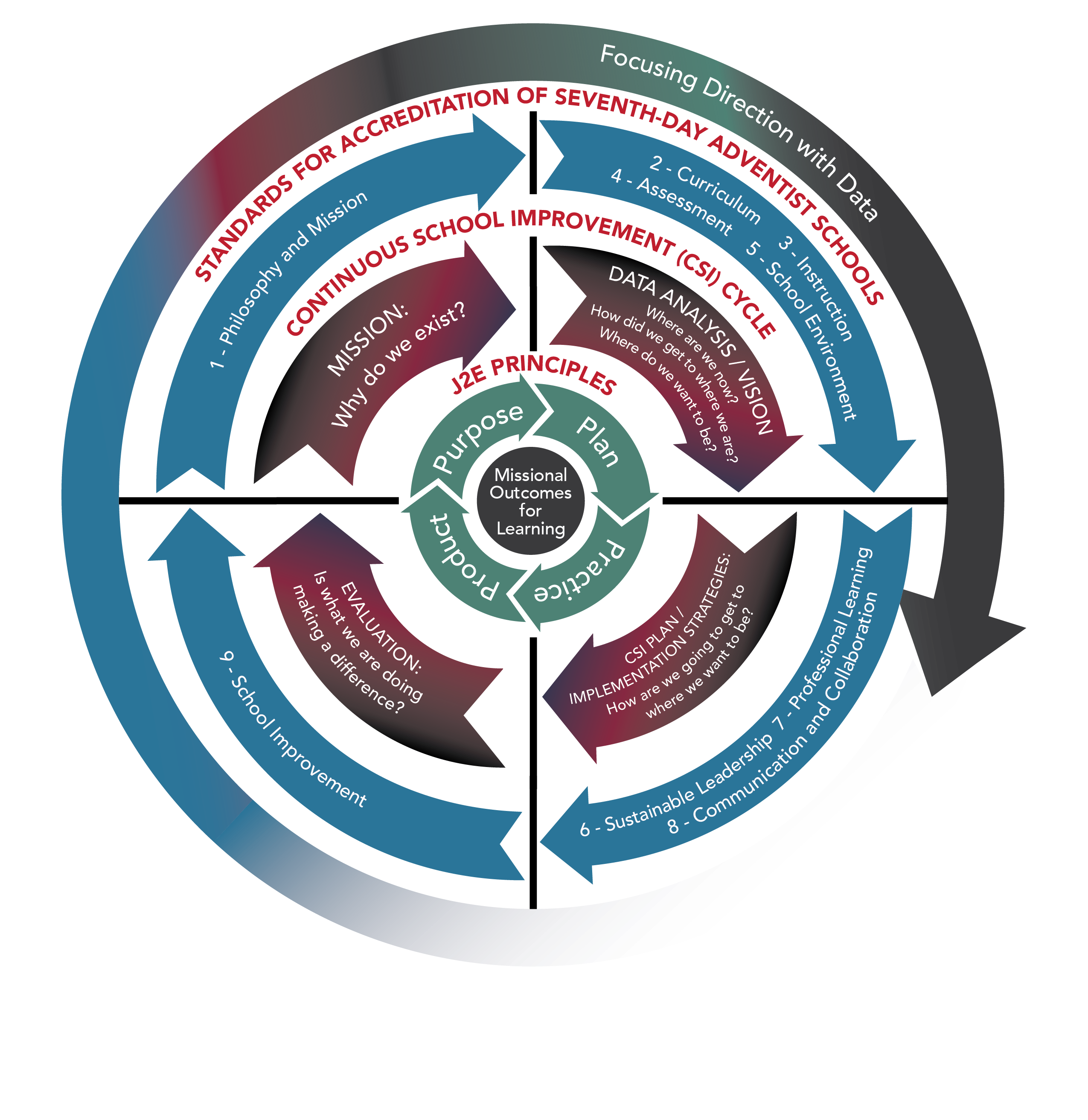 3 Journey to Excellence (J2E) Framework—Layer 1, Part 1