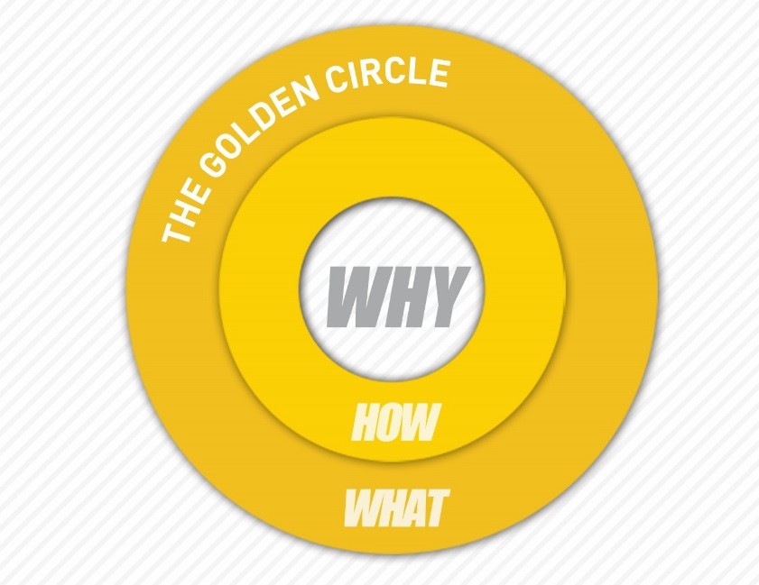 8 Journey to Excellence (J2E) Framework—Layer 3, Part 3