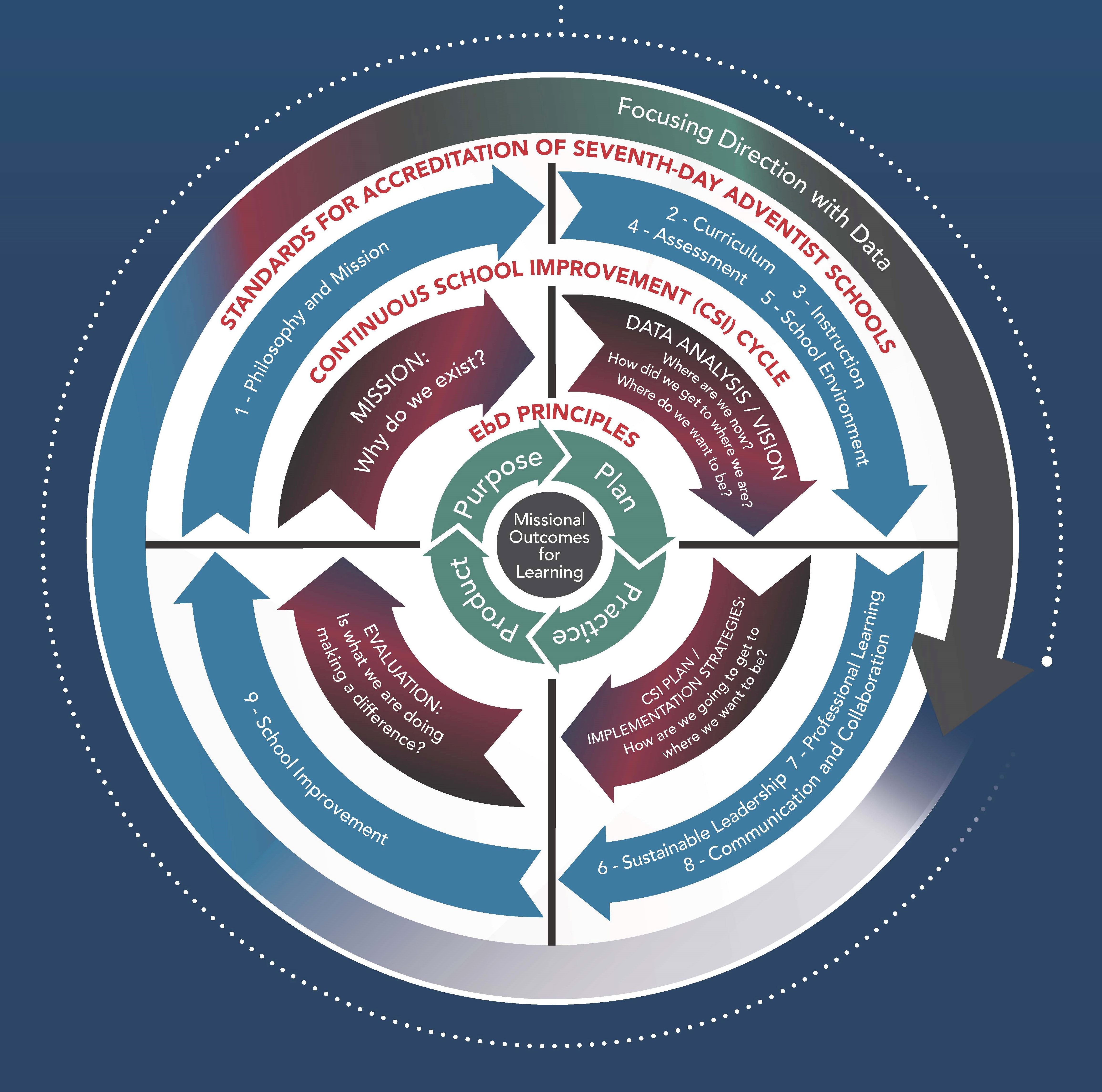 22 EDUCATION by Design
