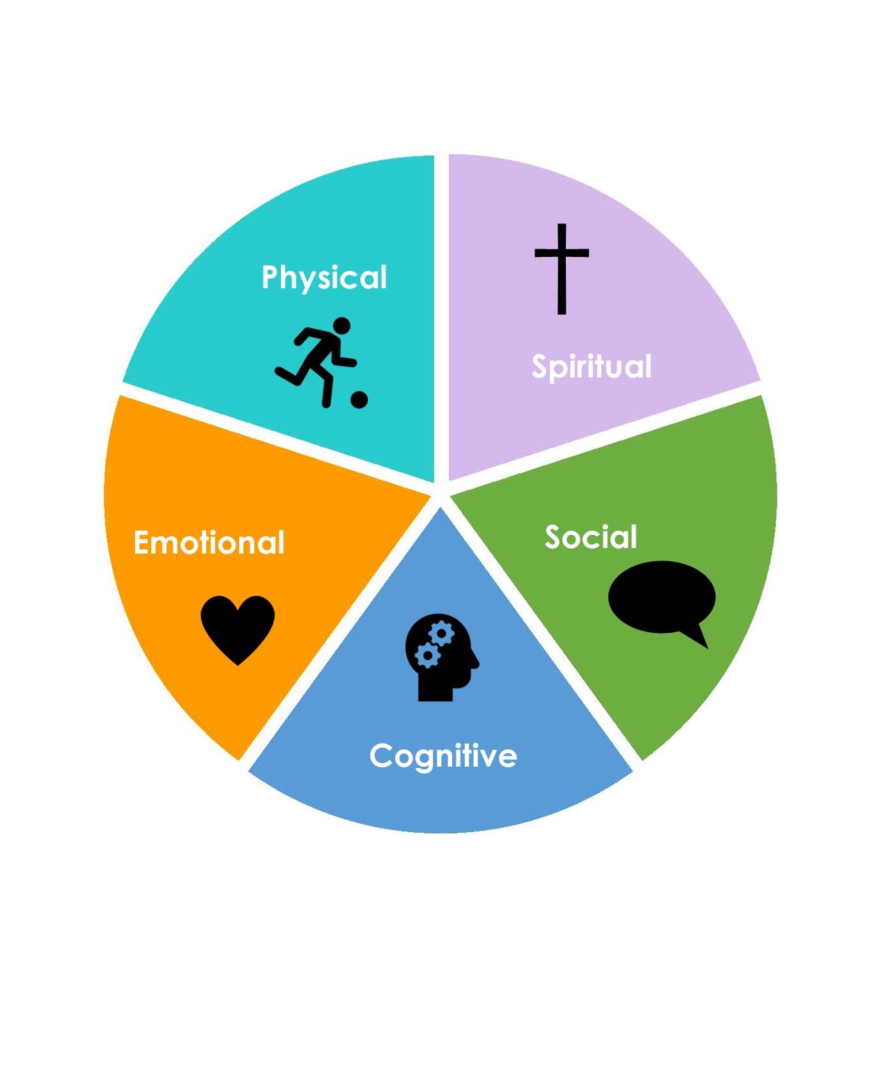 2 WELL-BEING 2021