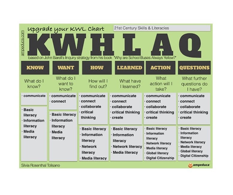 MAKING LEARNING WHOLE