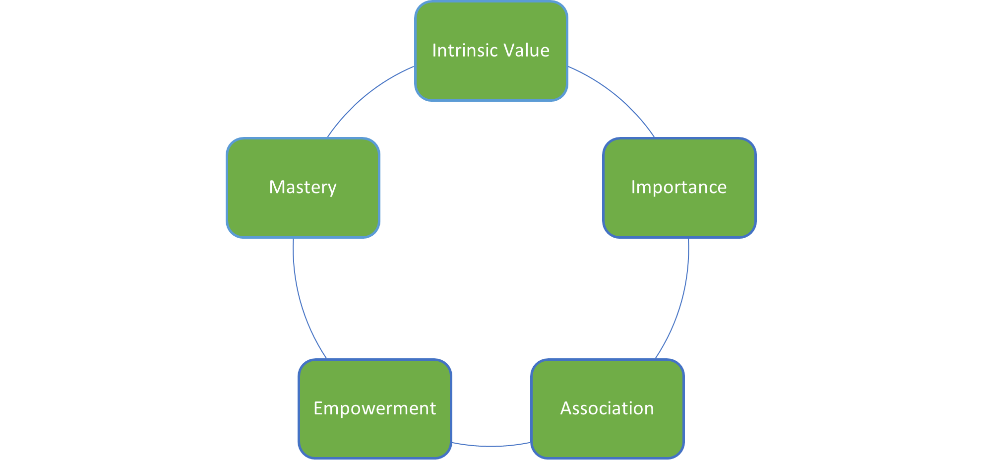 STUDENT ENGAGEMENT