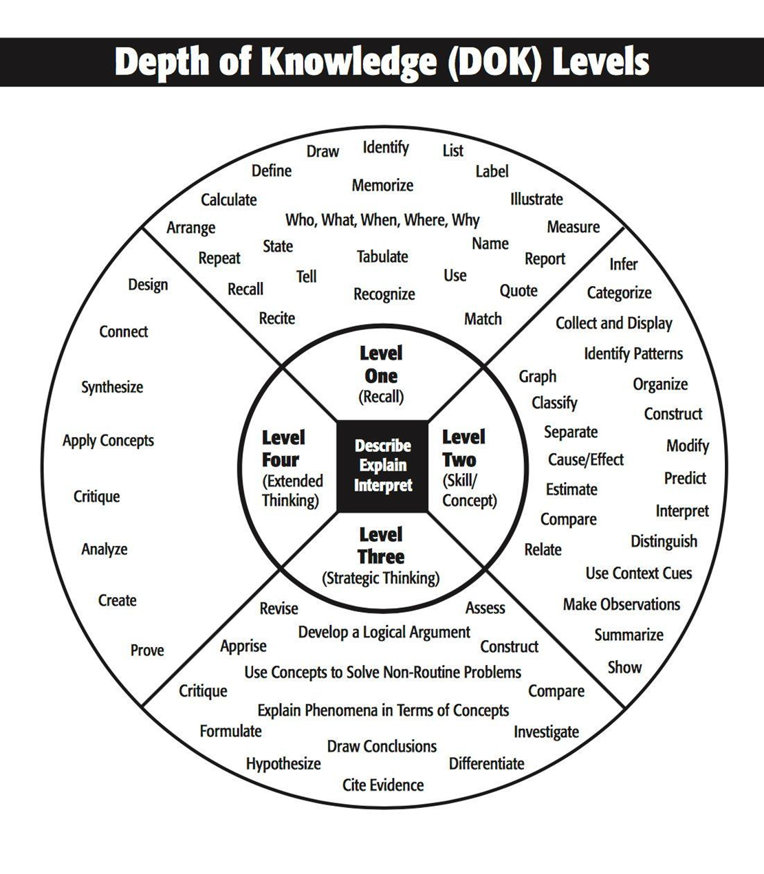 WEBB'S DEPTH OF KNOWLEDGE