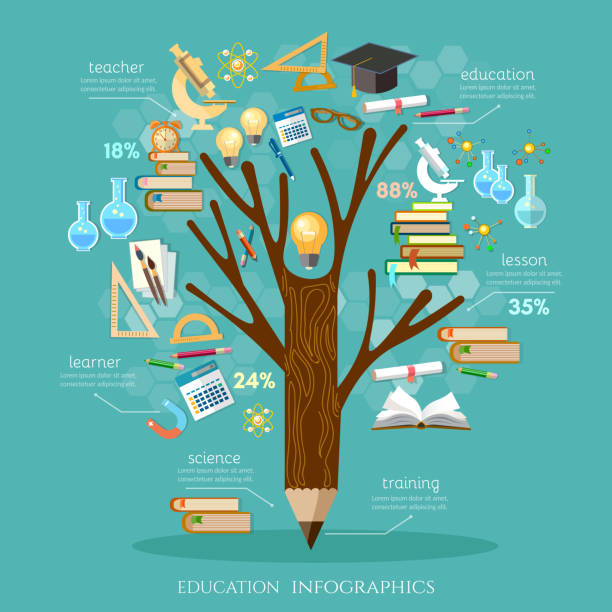 WHAT VARIABLES HAVE THE GREATEST INFLUENCE ON STUDENT ACHIEVEMENT?