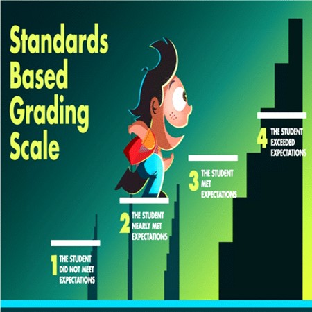GRADING AND REPORTING IN A STANDARDS-BASED SYSTEM