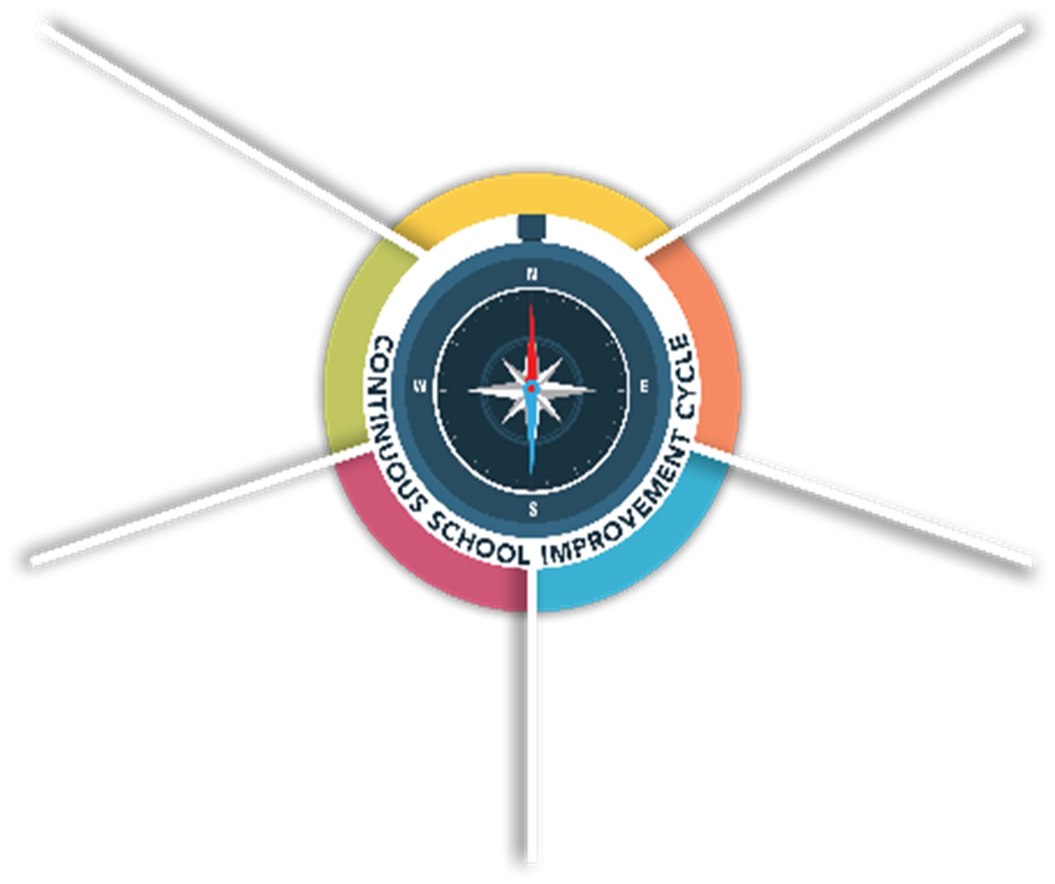 CSI CYCLE TIMELINE