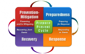Emergency Operations Plan for Schools Basic Plan Template