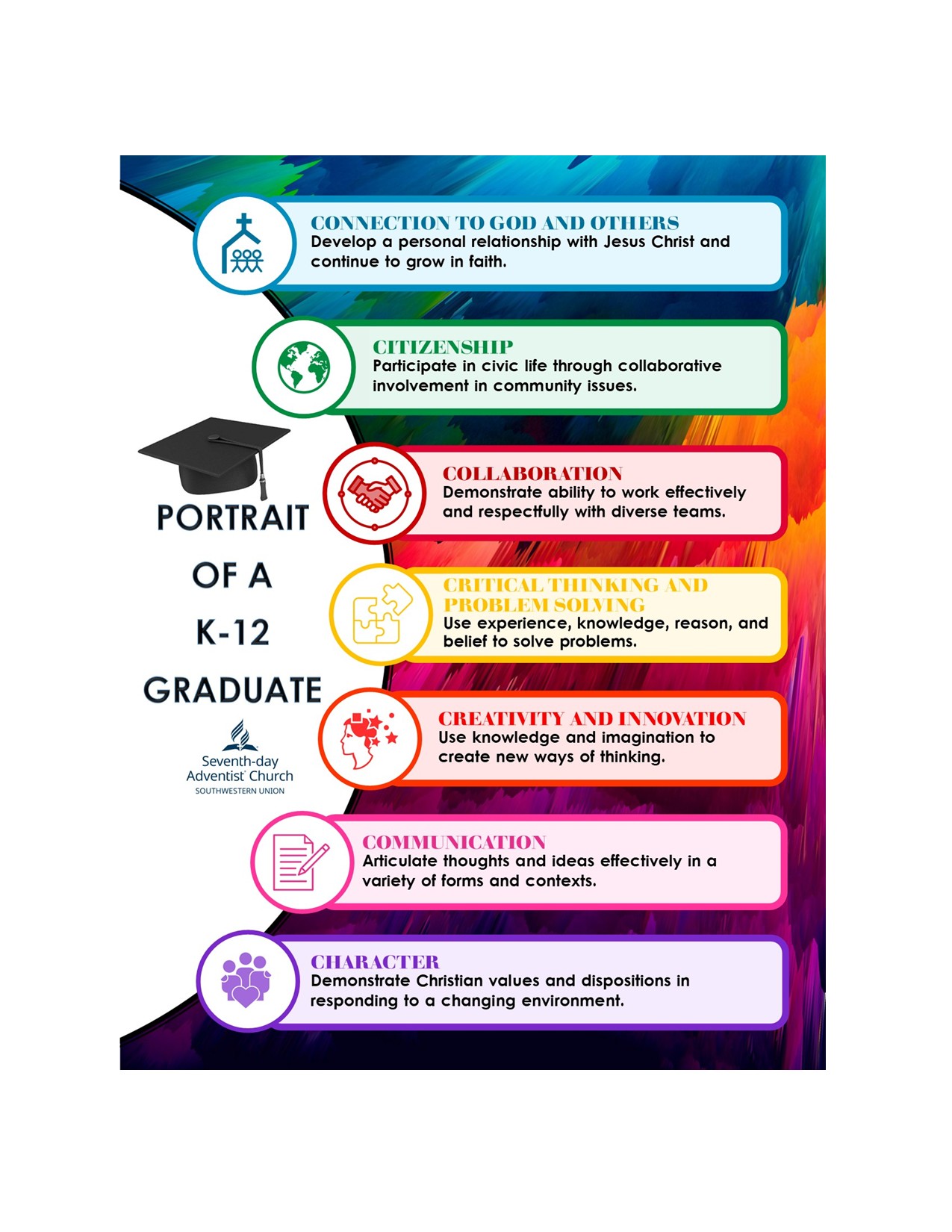PORTRAIT OF A GRADUATE