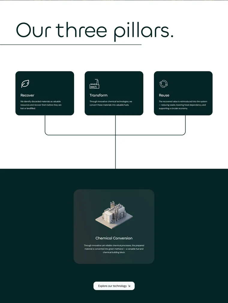 NeoMethanol Website: Our three pillars