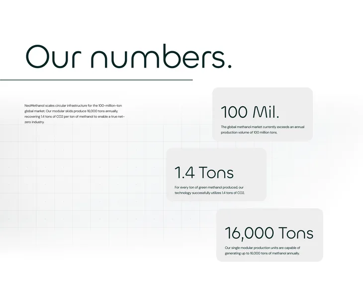 NeoMethanol Website: Our numbers