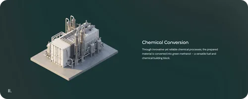 NeoMethanol Website: Anlagen-Karte