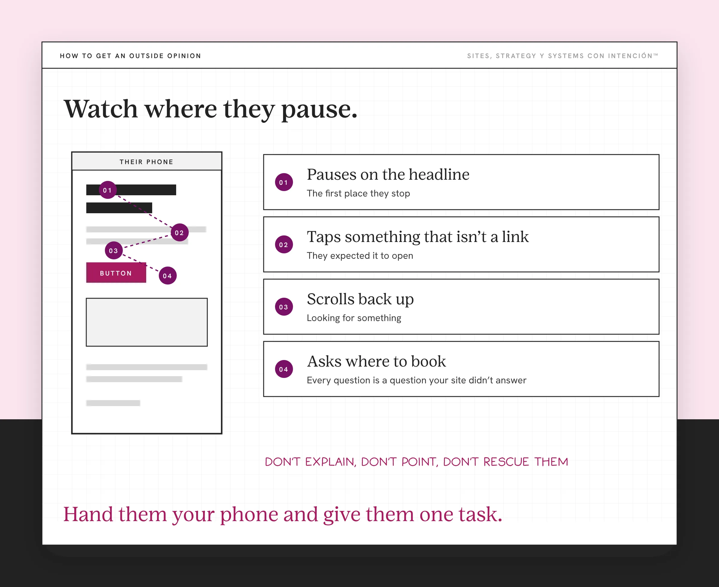 Example observation sheet for how to review your own website objectively, with made-up visit notes. A placeholder phone page has a numbered dashed trail across the headline, a non-link, back up the page and near the button. Four notes list what to write down: pauses on the headline, taps something that isn’t a link, scrolls back up and asks where to book. A note says don't explain, don't point, don't rescue them.