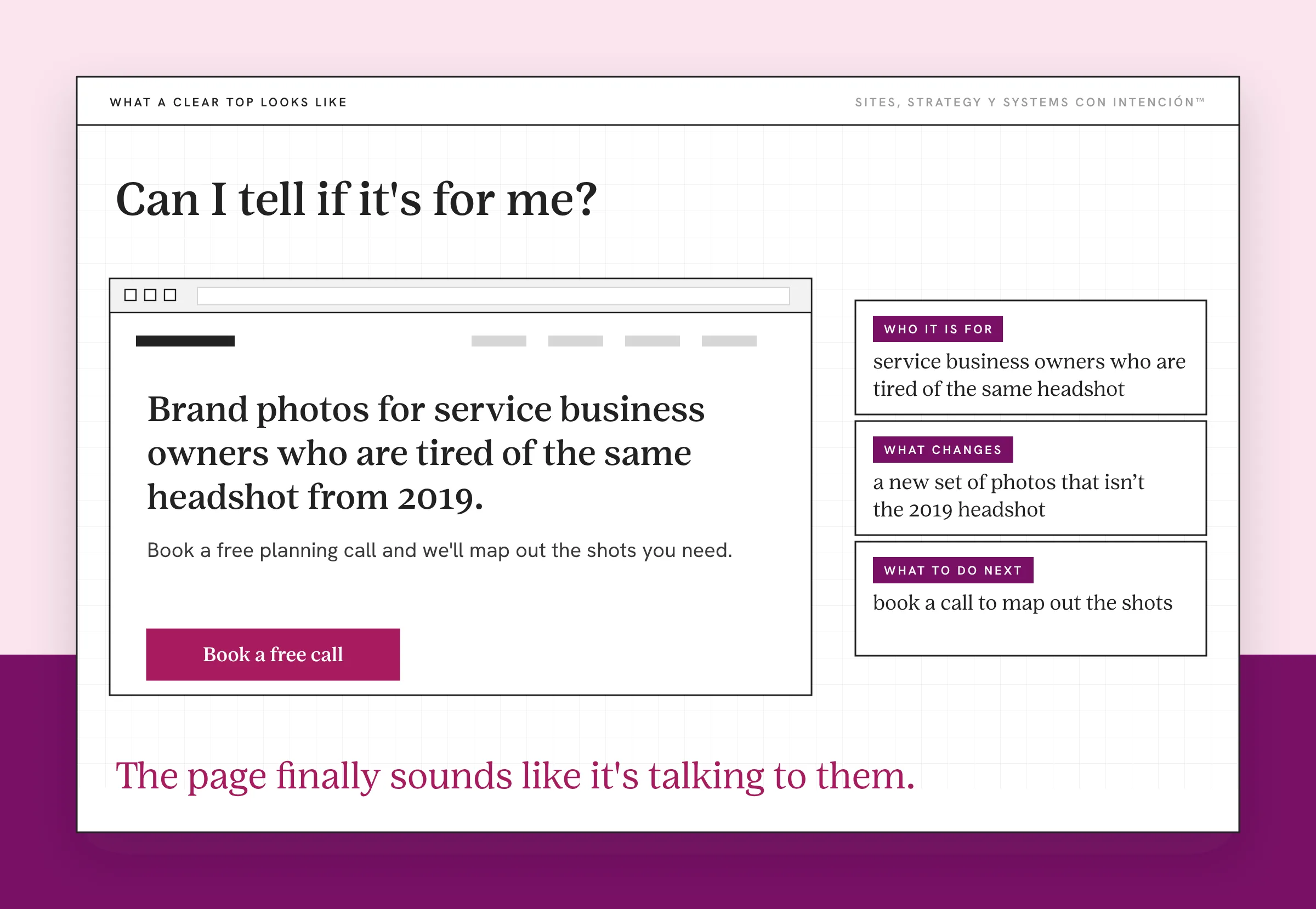 Example for is my website losing me clients: a made-up homepage top whose headline names who it is for. A browser-style wireframe shows the headline Brand photos for service business owners who are tired of the same headshot from 2019, a line inviting a planning call and a berry button. Three cards at the right label who it is for, what changes and what to do next.
