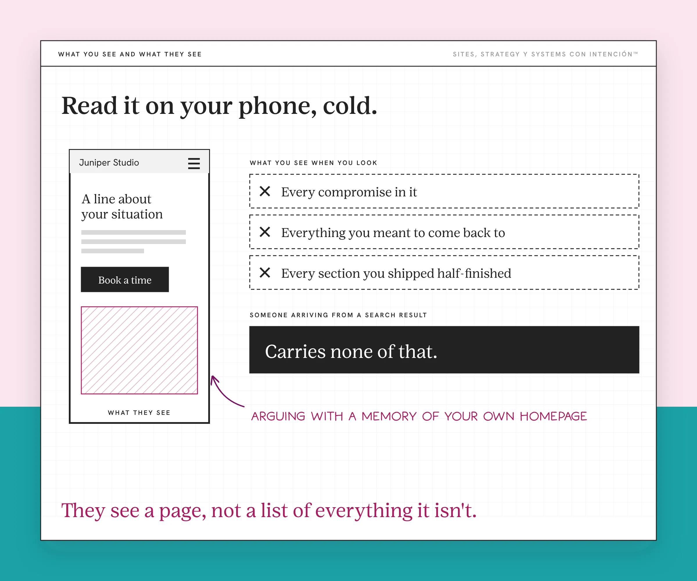 An example phone screen for embarrassed by my website. A generic homepage on a phone shows a menu icon, a headline, a button and a hatched picture. Beside it three dashed boxes list what you see: every compromise, everything you meant to come back to and every half-finished section. A dark box says someone arriving from a search result carries none of that.