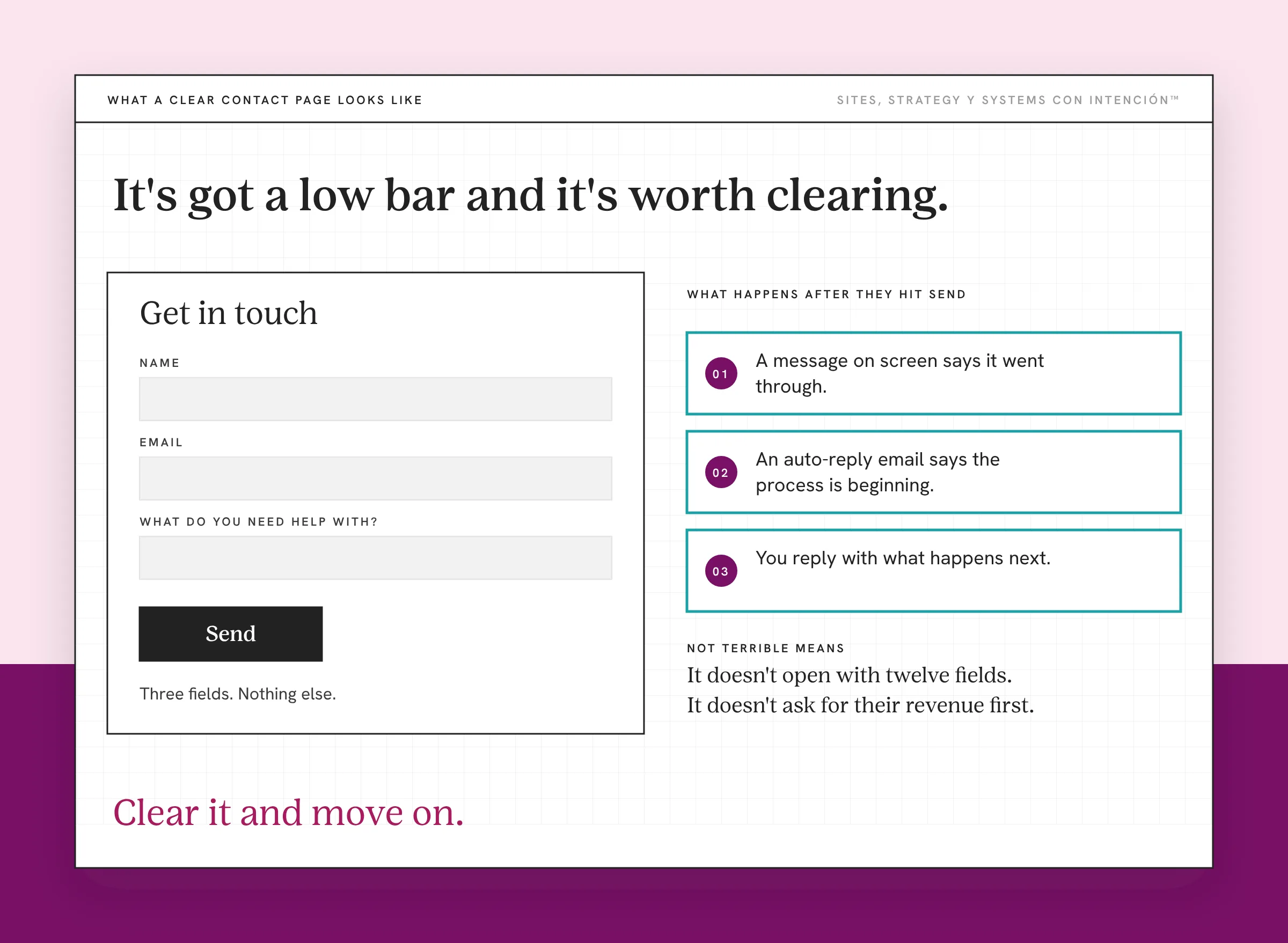 An example contact page for how to convert website visitors into clients, with made-up content. On the left is a form with three fields and a Send button. On the right are three numbered steps showing what happens after they hit send, plus two notes about what not terrible means: no twelve fields and no revenue question.
