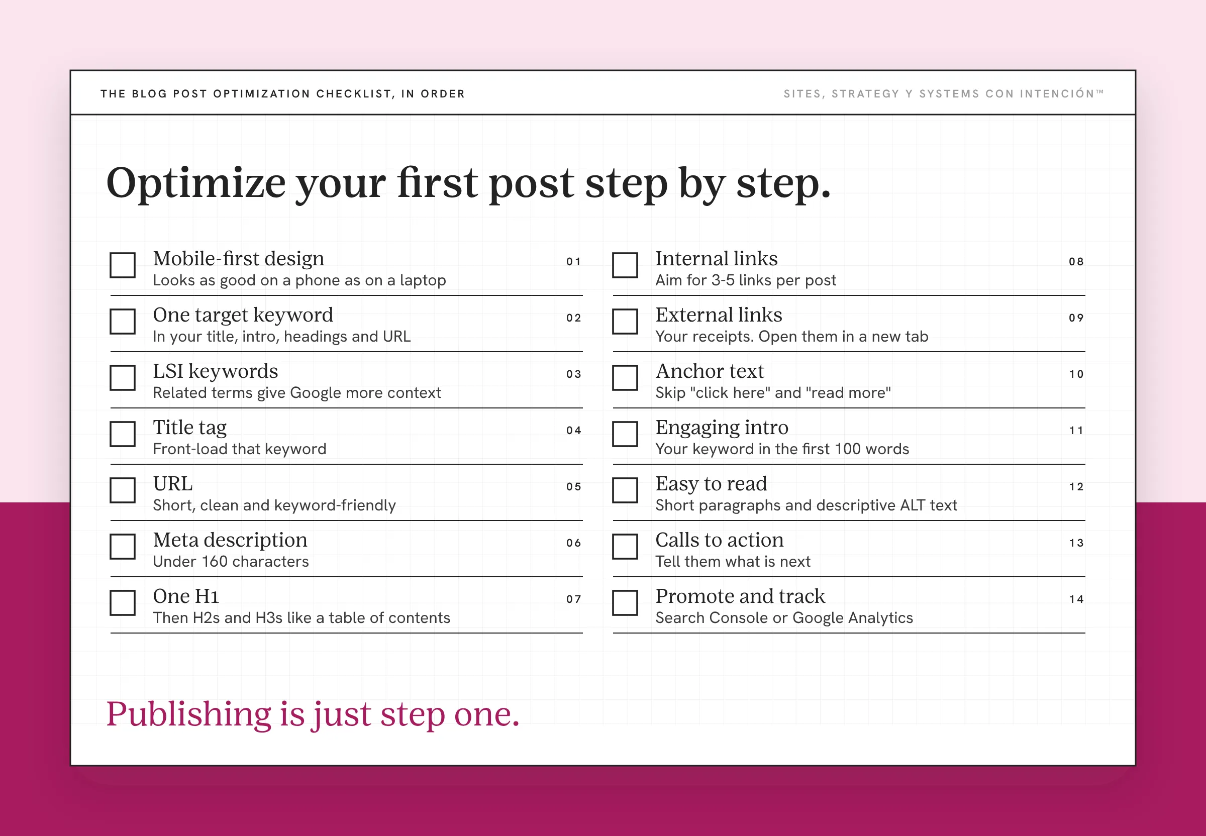 Checklist to optimize blog posts for SEO: 14 on-page steps from mobile-first design to promoting and tracking. Two columns of checkboxes run 01 to 14: mobile-first design, one target keyword, LSI keywords, title tag, URL, meta description and one H1 on the left. Internal links, external links, anchor text, engaging intro, easy to read, calls to action and promote and track on the right. Note: it's not just sitting there looking pretty. Takeaway: Publishing is just step one.
