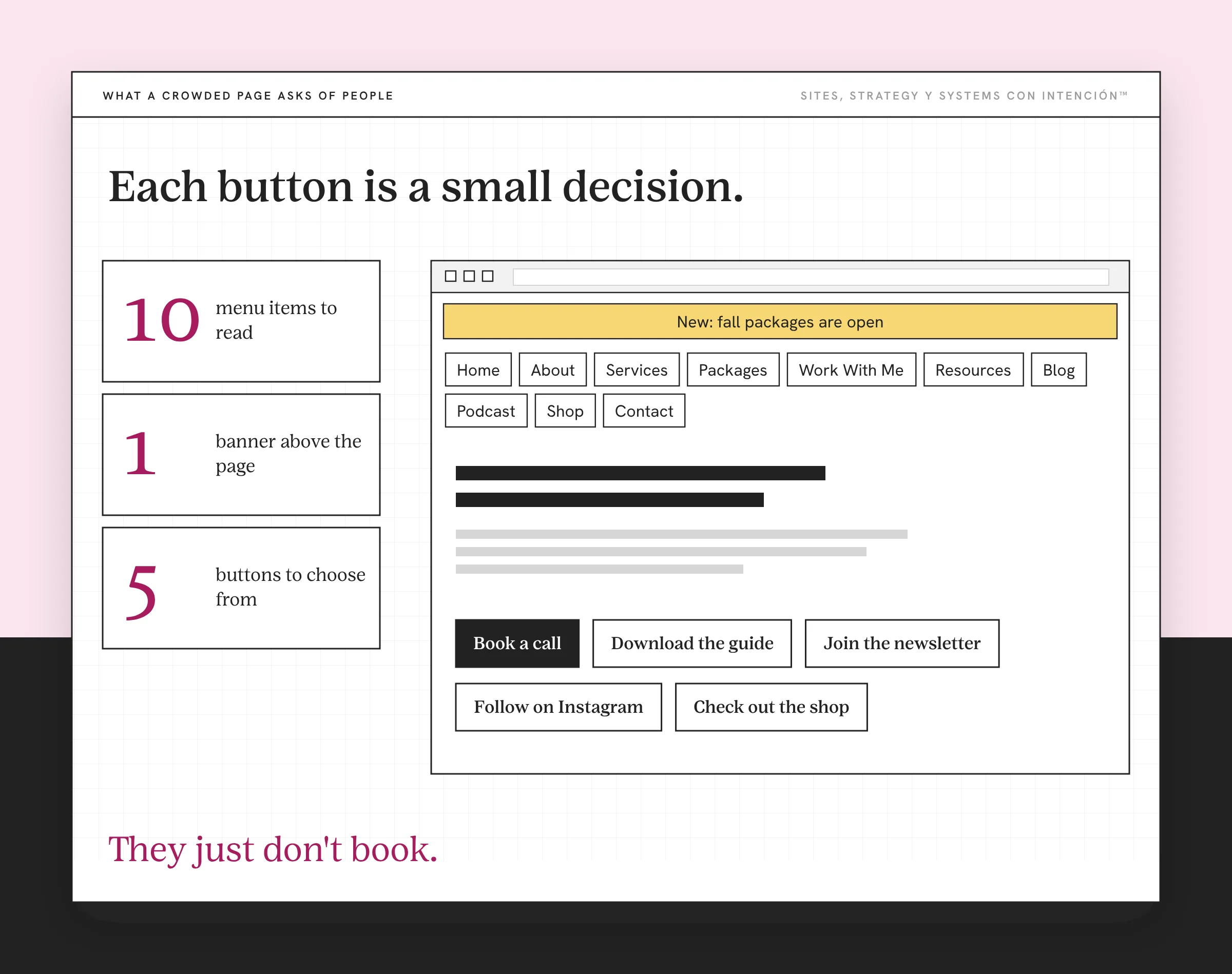 Example for cognitive load ux: a made-up service-business page crowded with menu items, a banner and competing buttons. A browser-style wireframe shows a gold banner, a menu of ten items from Home to Contact, two headline lines and five buttons: book a call, download the guide, join the newsletter, follow on Instagram and check out the shop. Three counters at the left read 10 menu items, 1 banner and 5 buttons.