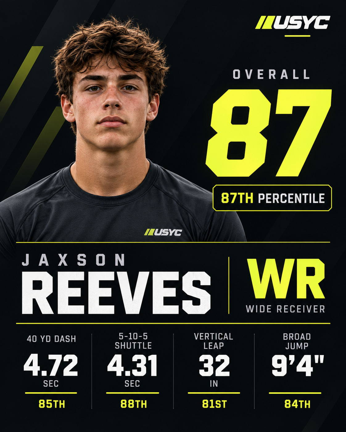 Example USYC athlete performance card showing overall ranking and combine results.