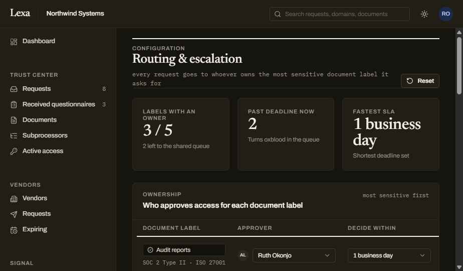 Lexa dashboard: routing and escalation