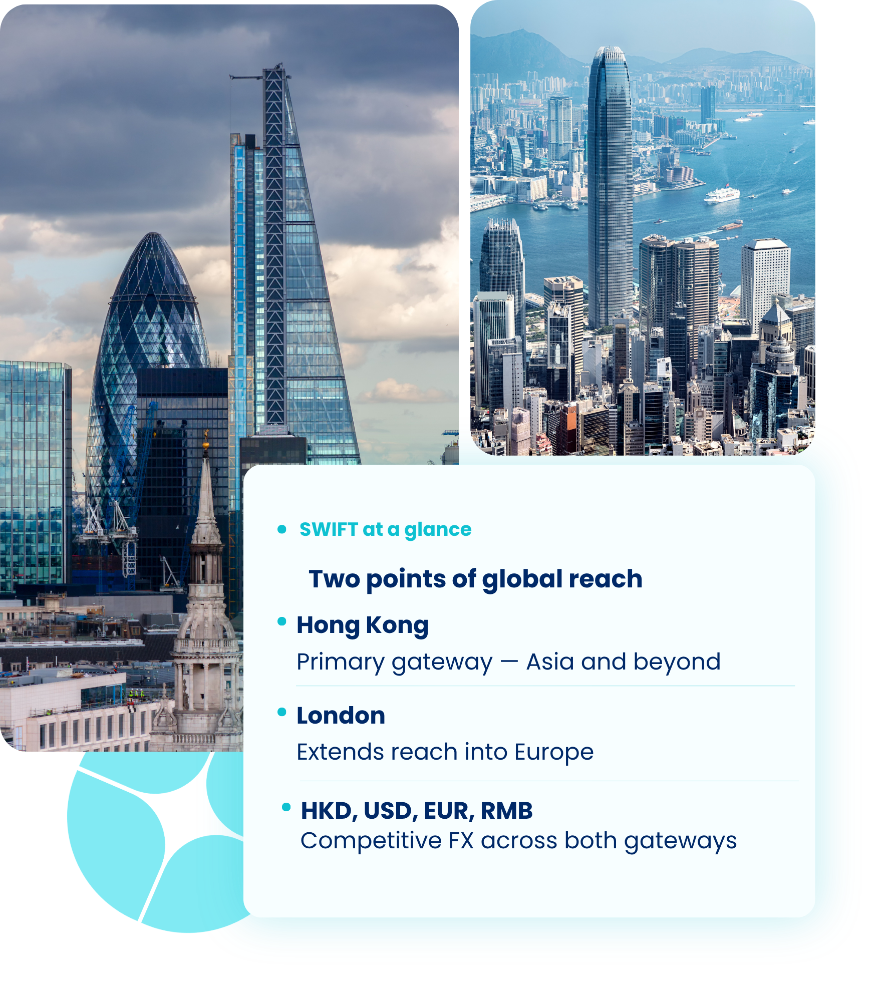 London and Hong Kong skylines, DSGPay's two SWIFT gateways