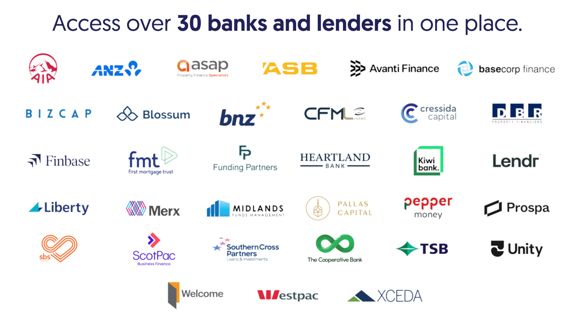 Logos of the banks and lenders Dan Breed is accredited with, including ANZ, ASB, BNZ, Heartland, Kiwibank and other major and second-tier NZ lenders