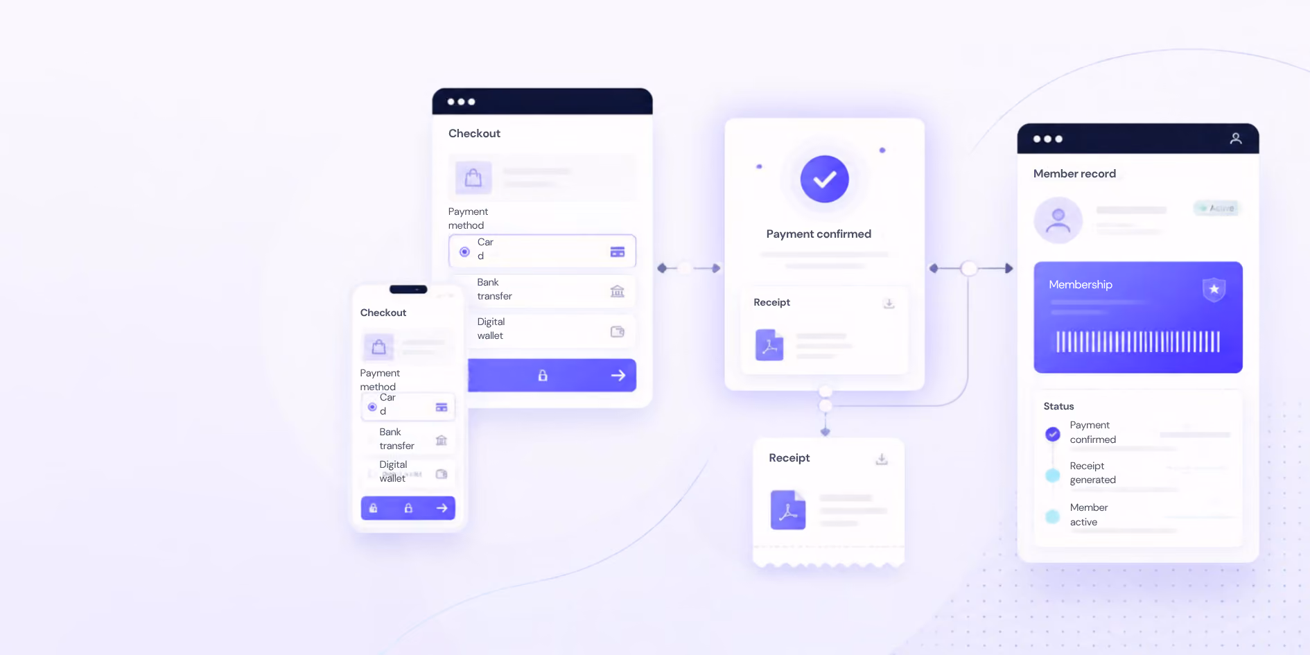 User interface showing a payment process flow from checkout with payment method selection including card, bank transfer, and digital wallet, to payment confirmation with receipt, and a member record screen displaying membership status as payment confirmed, receipt generated, and member active.