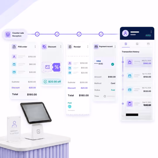 Digital interface showing a point-of-sale payment process with steps including POS order summary, discount applied, receipt confirmation, payment record with VISA card details, and transaction history, alongside a sleek white and lavender POS terminal with a touchscreen on a counter.