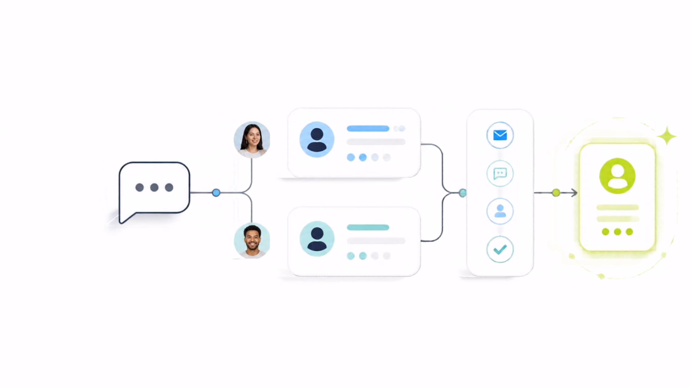 Diagram showing two people sending messages that branch into user profiles, which then connect to communication methods icons before leading to a highlighted user profile.