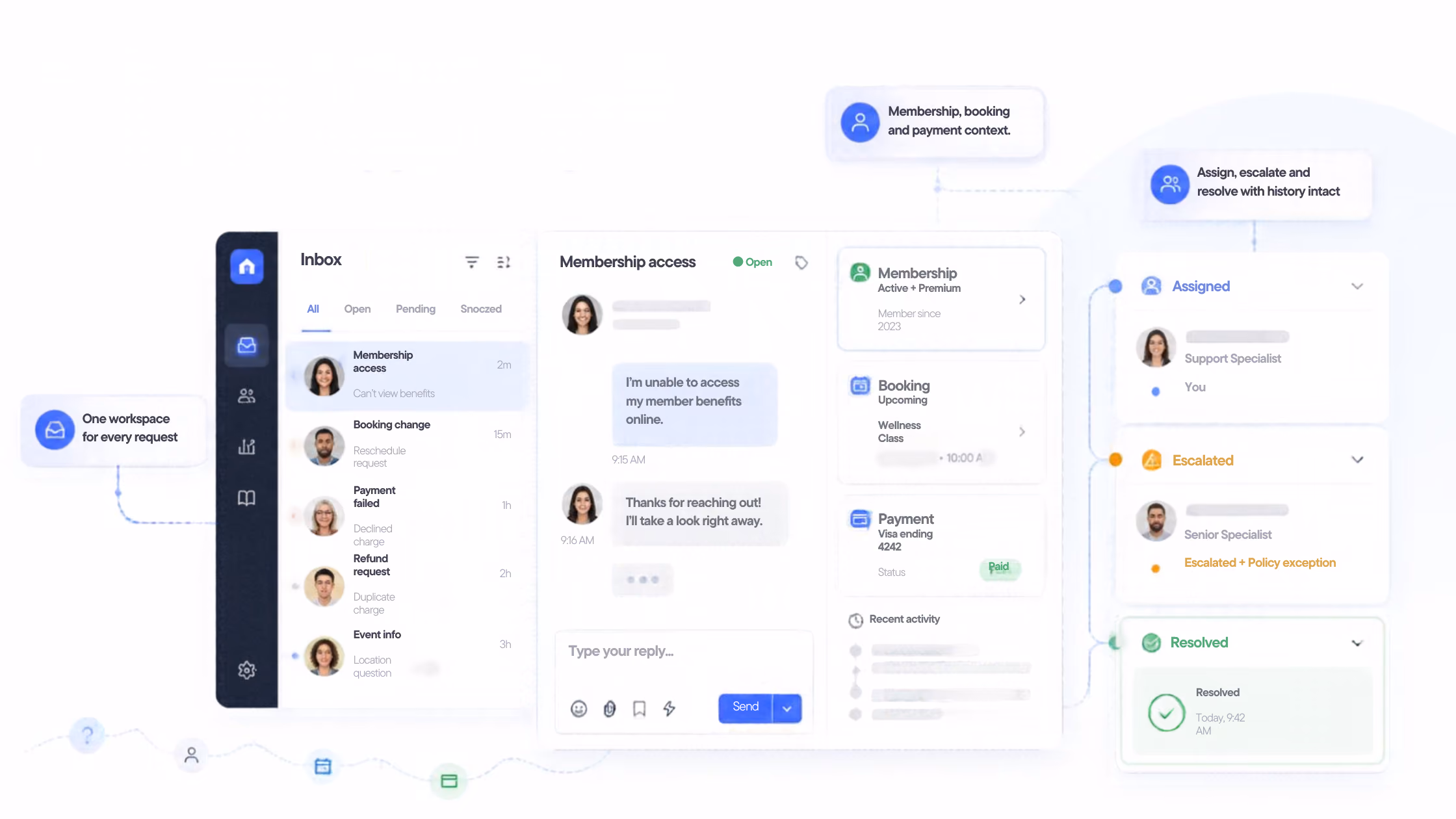 User interface of a customer support system showing an inbox with requests like membership access, booking change, and payment failed, a chat window with customer and support replies, and sections for membership, booking, payment, and request status with labels assigned, escalated, and resolved.
