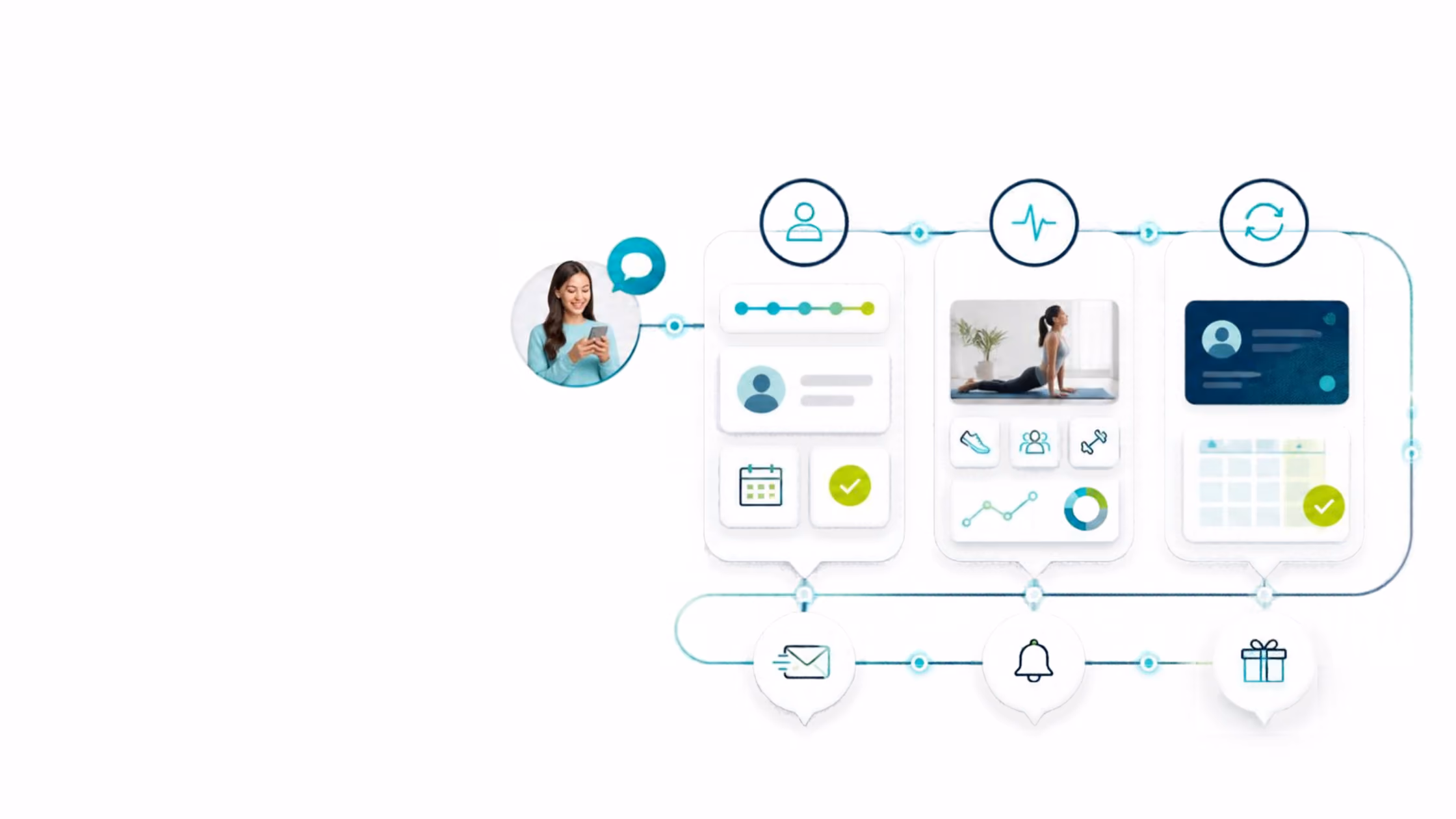 Digital interface showing a woman's profile picture with connected data cards illustrating user information, activity monitoring with a yoga pose image, and scheduling icons, linked by tech-style lines and symbols for email, notifications, and rewards.