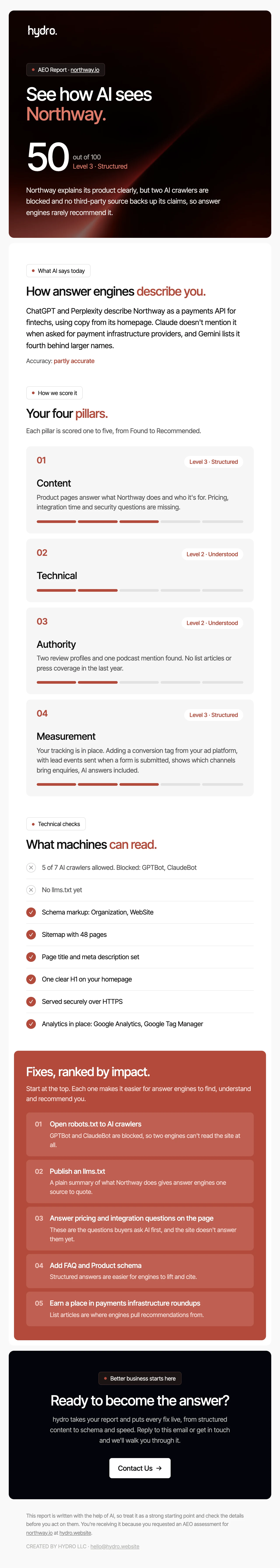 Sample hydro AEO report for an example brand, showing a score of 50 out of 100, what AI says today, four pillar scores and ranked fixes