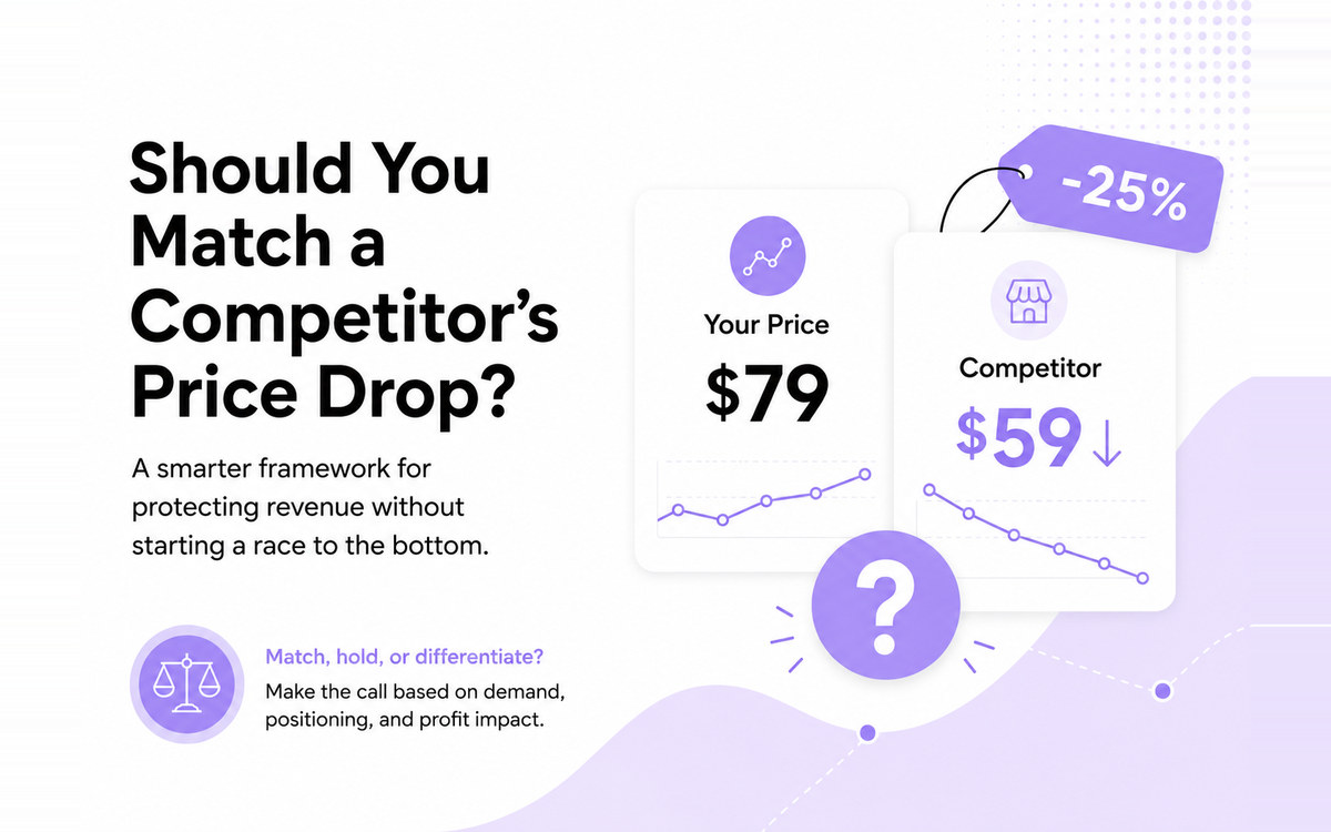Two price cards side by side: your price at $79, a competitor at $59 marked down 25 percent, with a question mark between them.