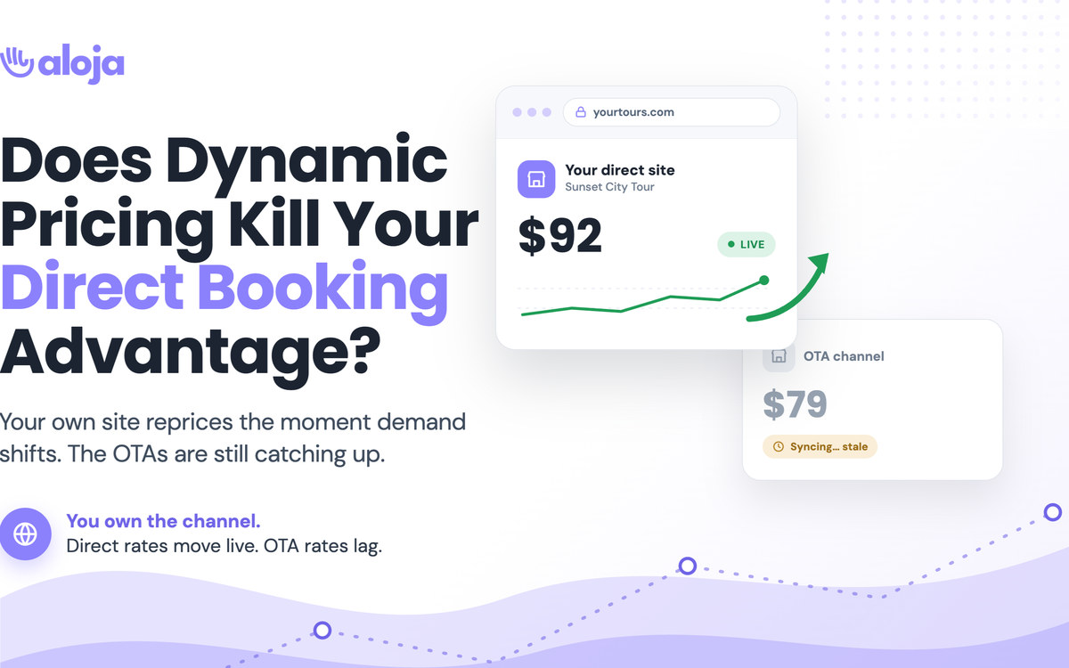 A direct booking site showing $92 live, against an OTA channel still showing a stale $79.