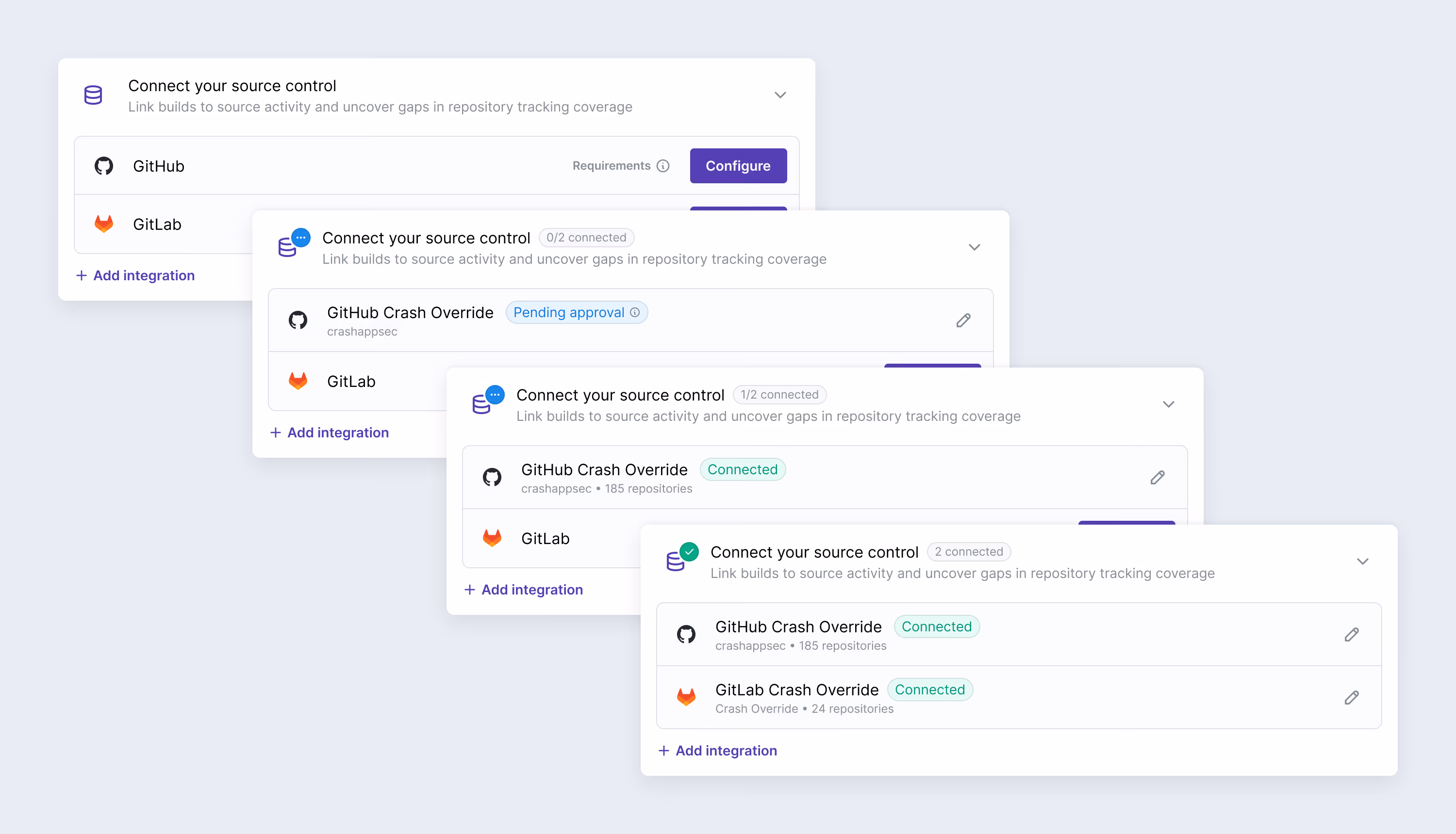 Progression of source-control integrations from unconfigured through pending approval to connected GitHub and GitLab accounts.